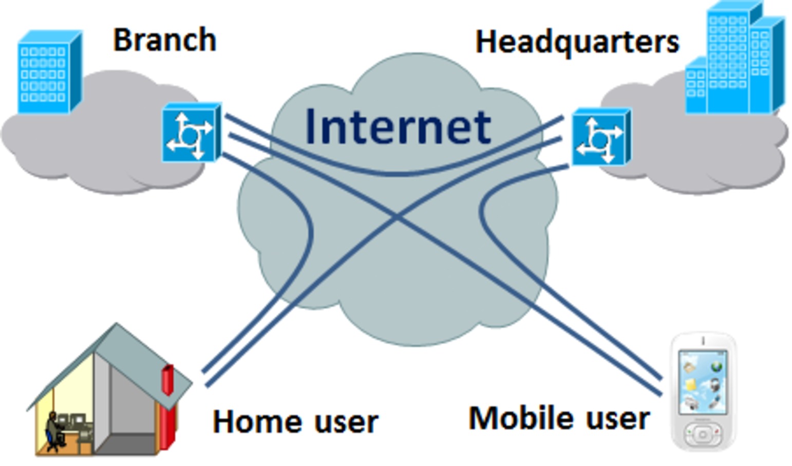 qode interactive strata